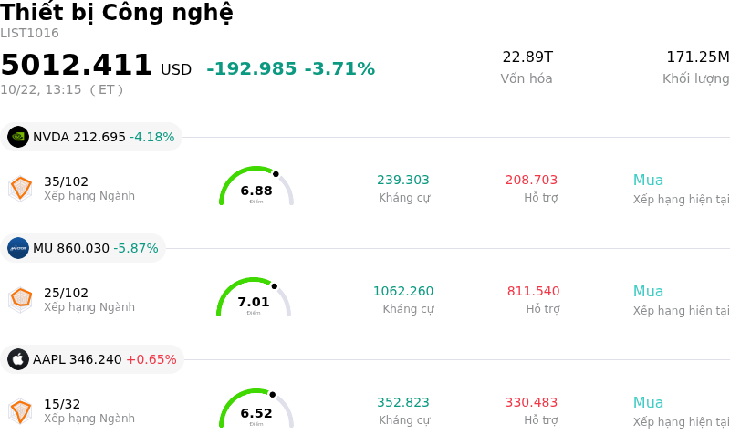 Thiết bị Công nghệ