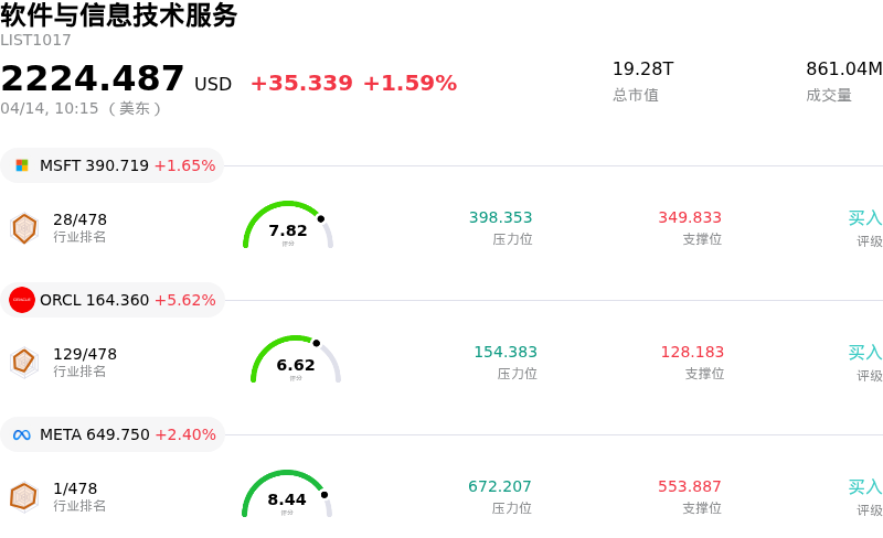 软件与信息技术服务