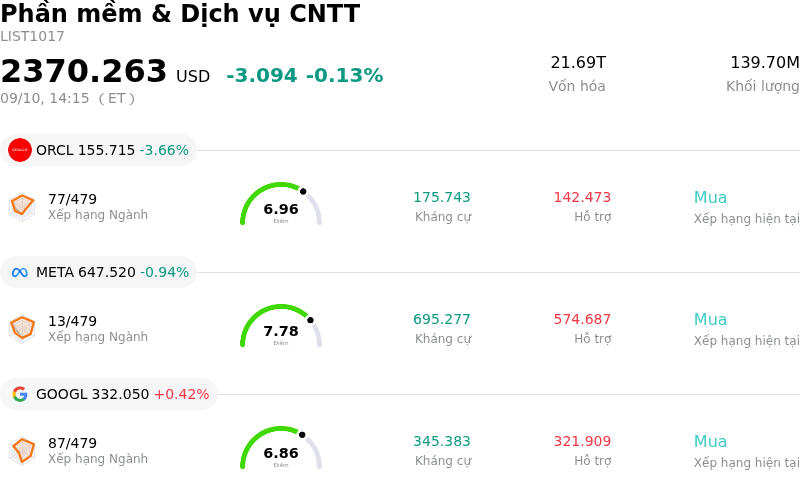 Phần mềm & Dịch vụ CNTT