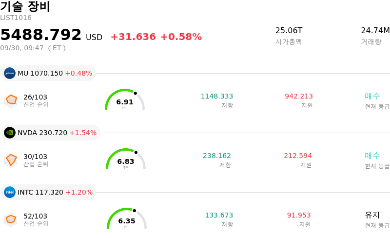 기술 장비