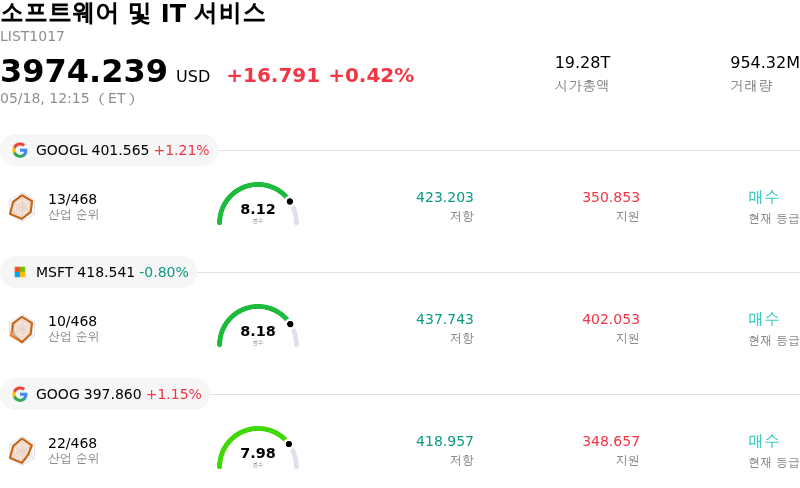 소프트웨어 및 IT 서비스