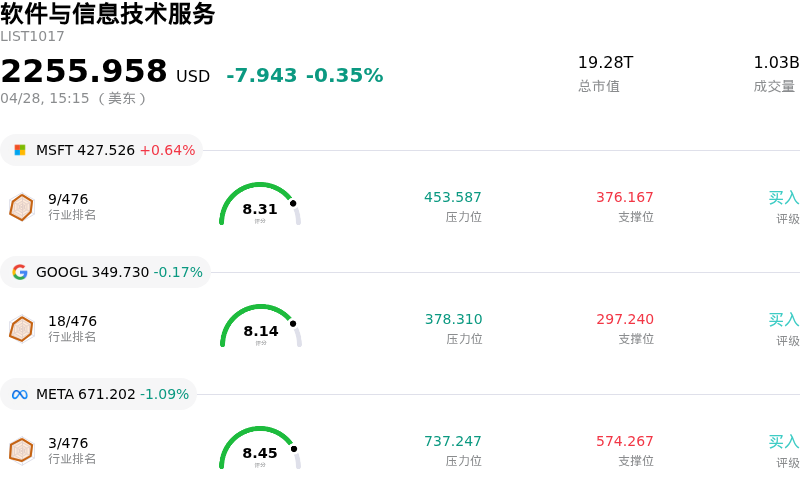 软件与信息技术服务