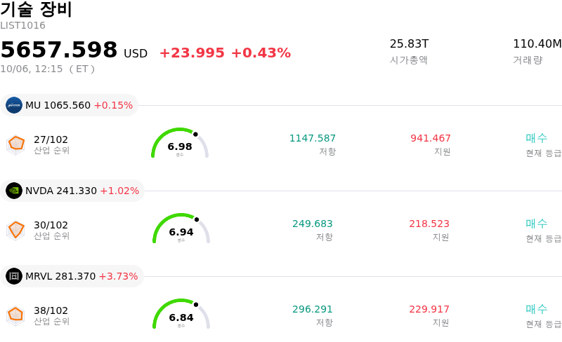 기술 장비