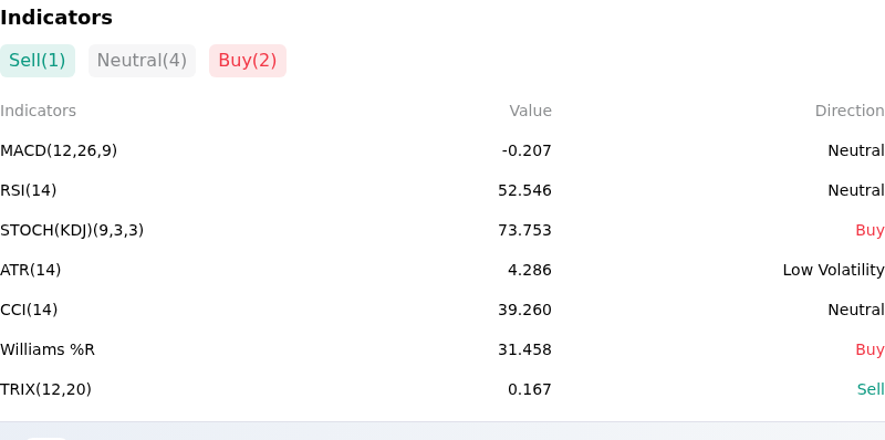 IndicatorAnalysis