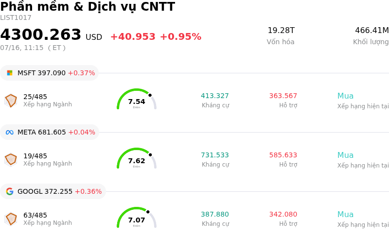 Phần mềm & Dịch vụ CNTT