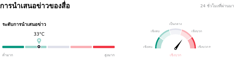 Axon Enterprise Incการนำเสนอข่าวของสื่อ
