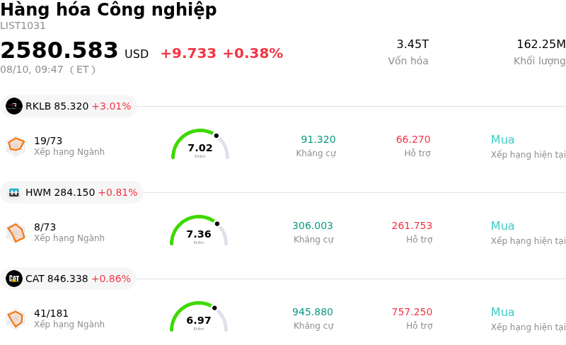 Hàng hóa Công nghiệp