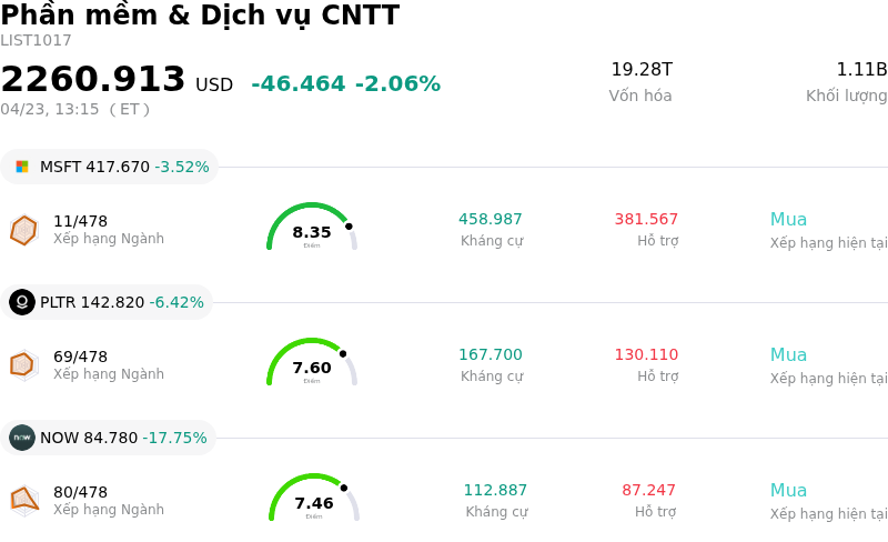 Phần mềm & Dịch vụ CNTT