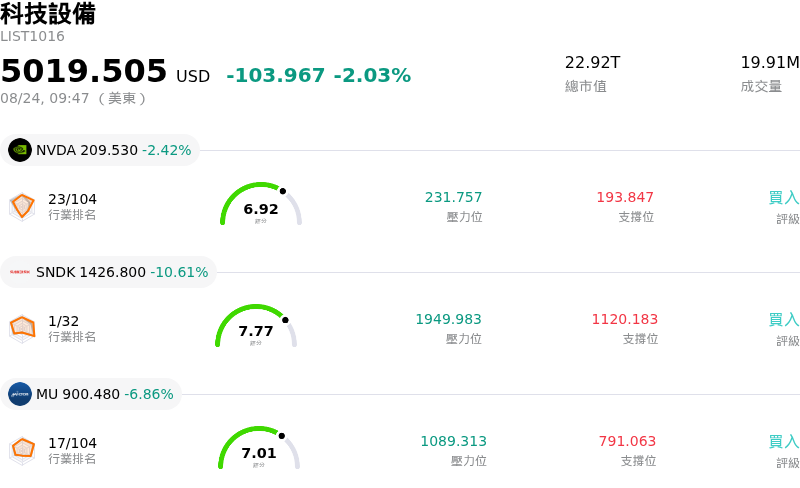 科技設備