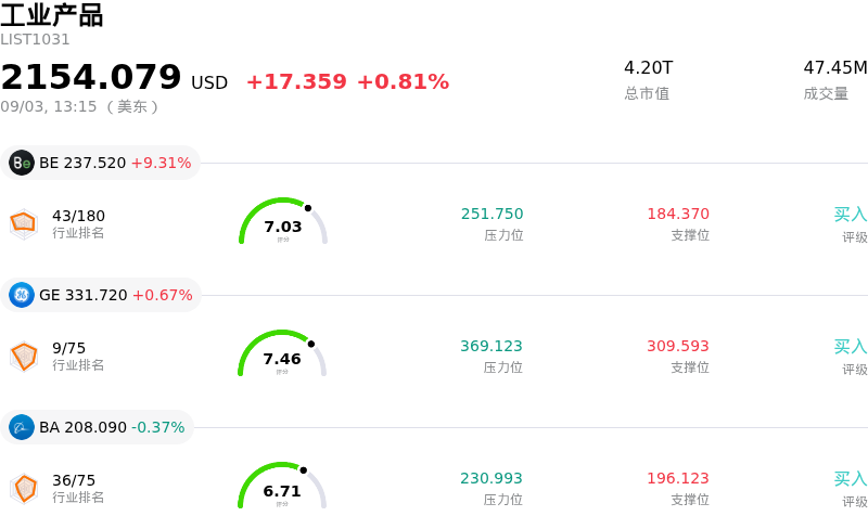 工业产品