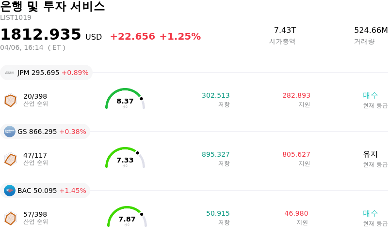 은행 및 투자 서비스