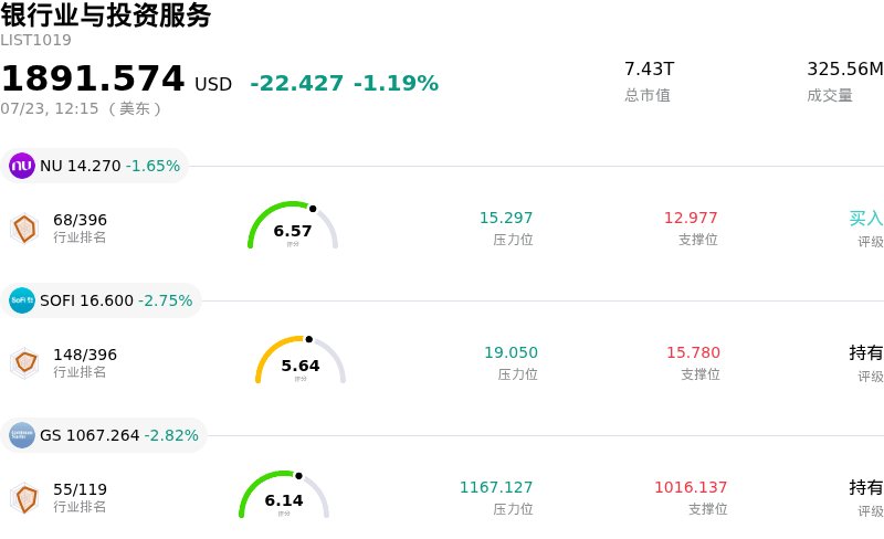 银行业与投资服务