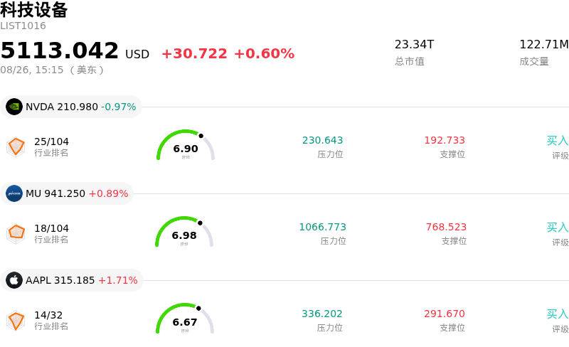 科技设备
