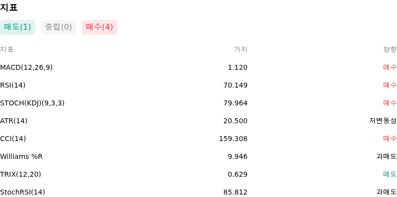 IndicatorAnalysis