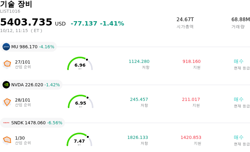 기술 장비