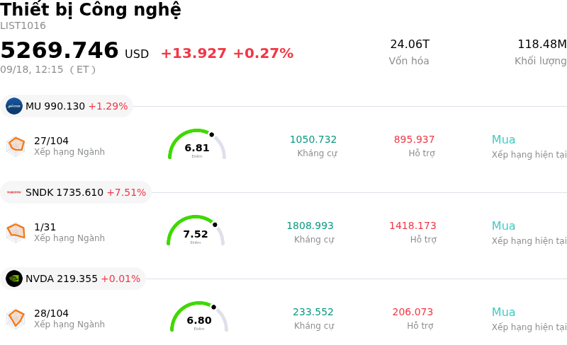 Thiết bị Công nghệ