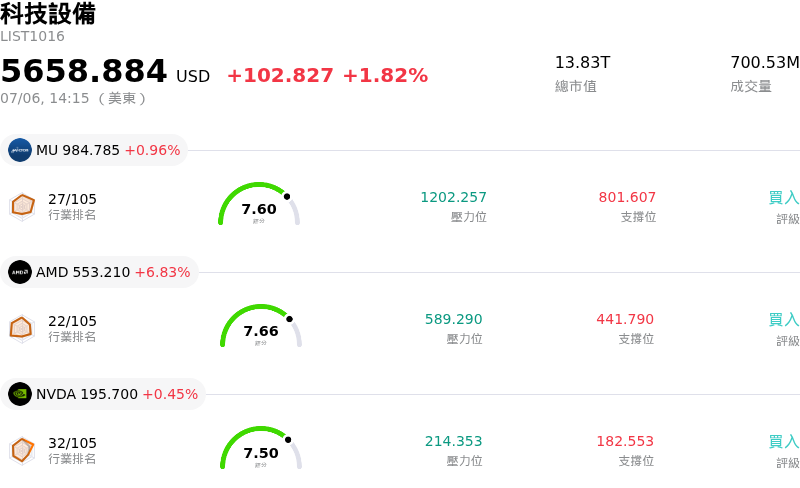 科技設備