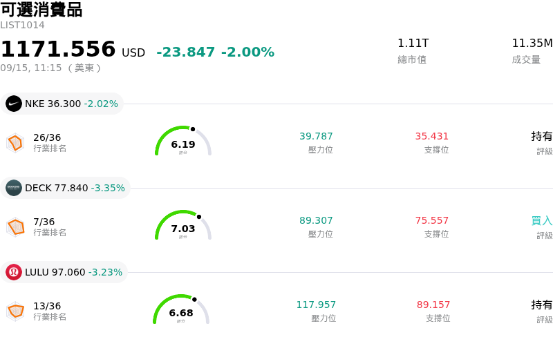 可選消費品