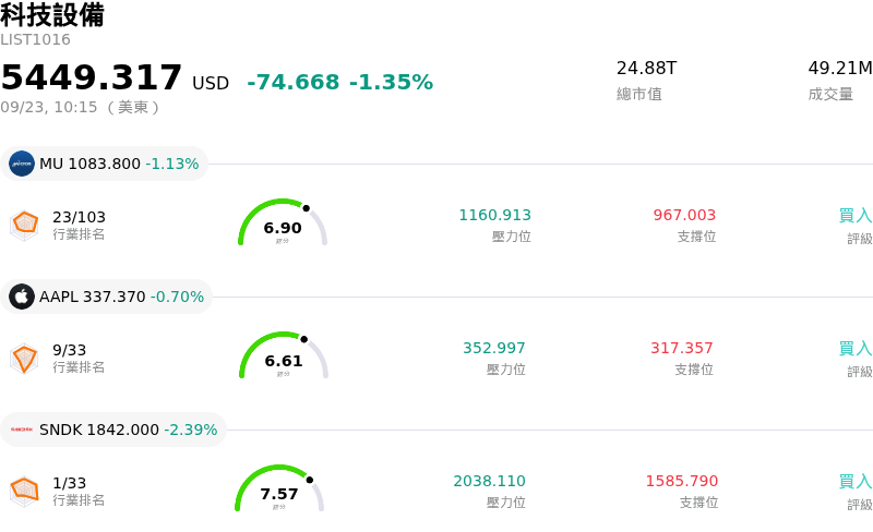 科技設備