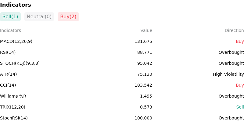 IndicatorAnalysis
