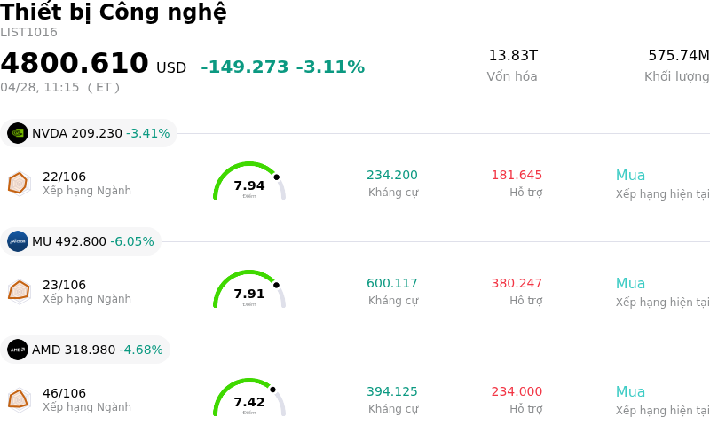 Thiết bị Công nghệ