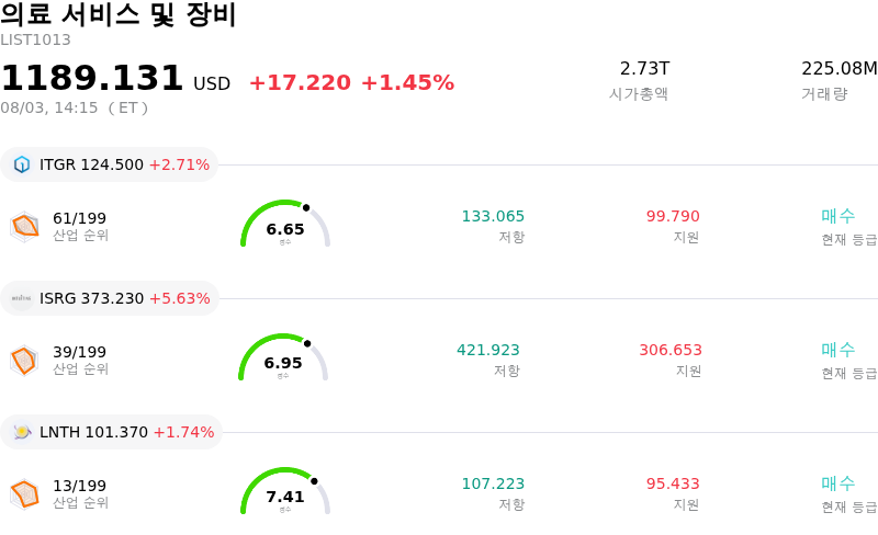 의료 서비스 및 장비