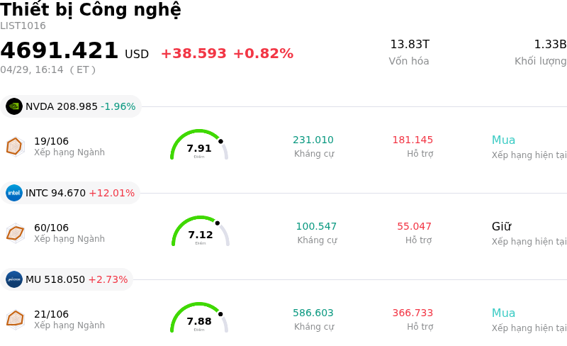 Thiết bị Công nghệ