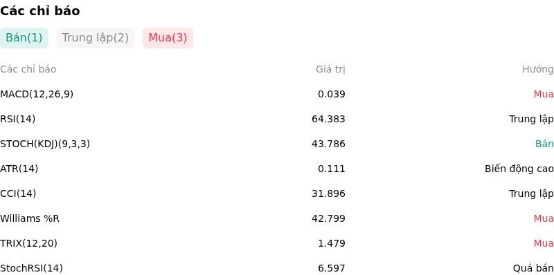 IndicatorAnalysis
