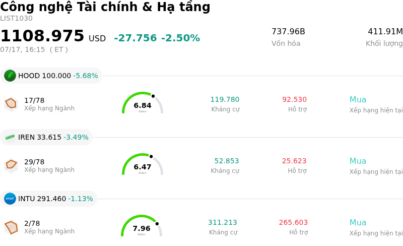 Công nghệ Tài chính & Hạ tầng