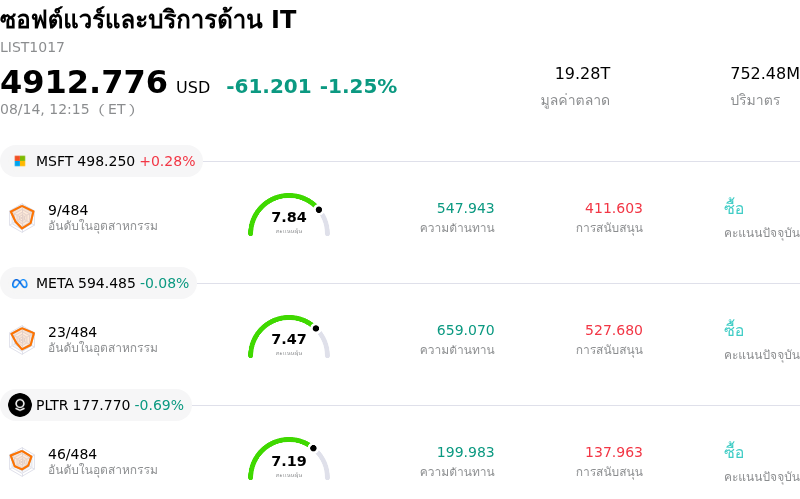 ซอฟต์แวร์และบริการด้าน IT