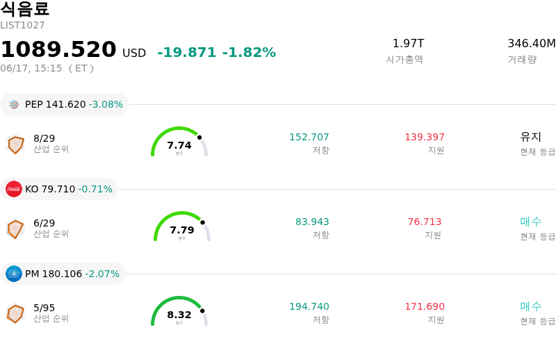 식음료