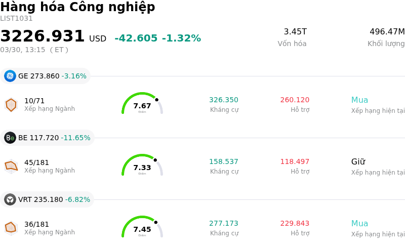 Hàng hóa Công nghiệp