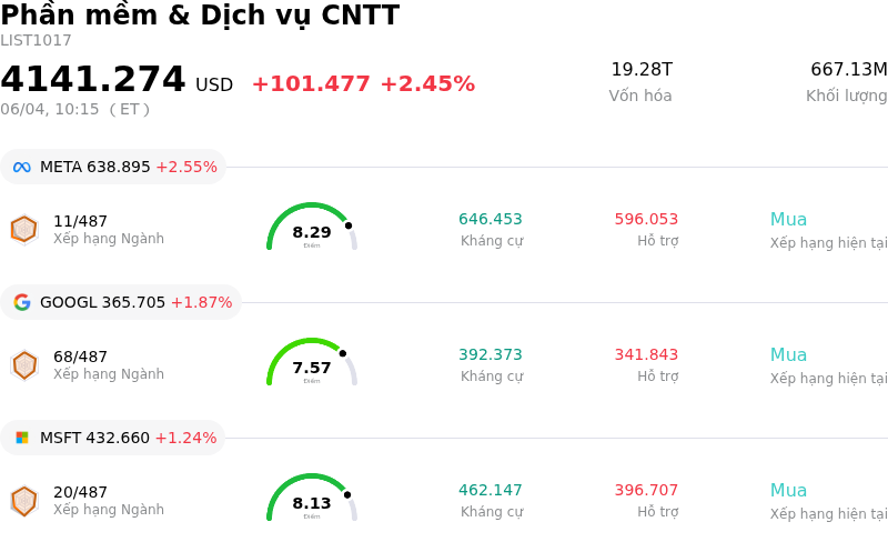 Phần mềm & Dịch vụ CNTT