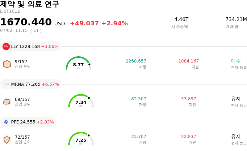 제약 및 의료 연구