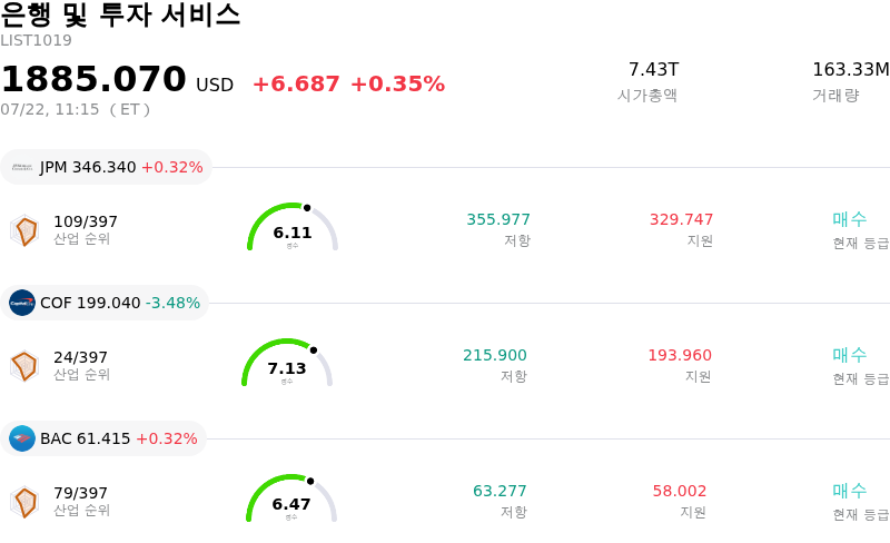 은행 및 투자 서비스