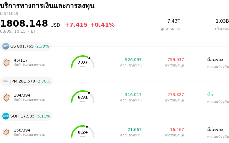 บริการทางการเงินและการลงทุน