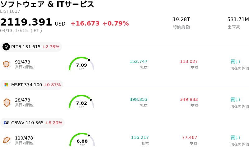 ソフトウェア & ITサービス