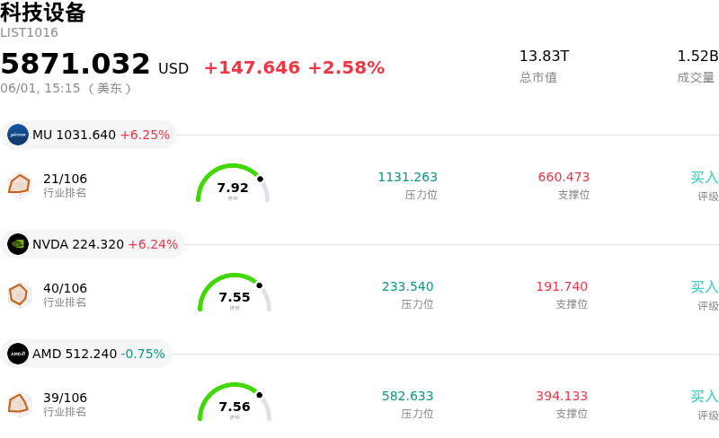 科技设备