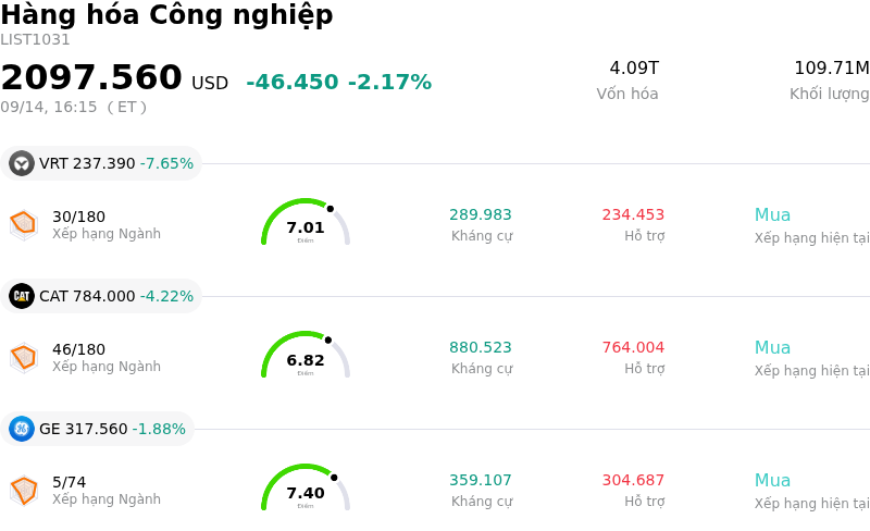 Hàng hóa Công nghiệp