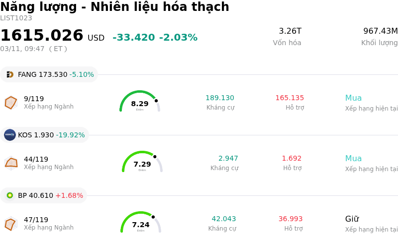 Năng lượng - Nhiên liệu hóa thạch
