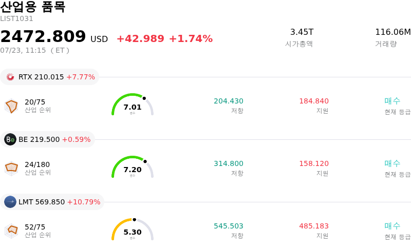 산업용 품목