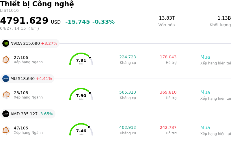 Thiết bị Công nghệ