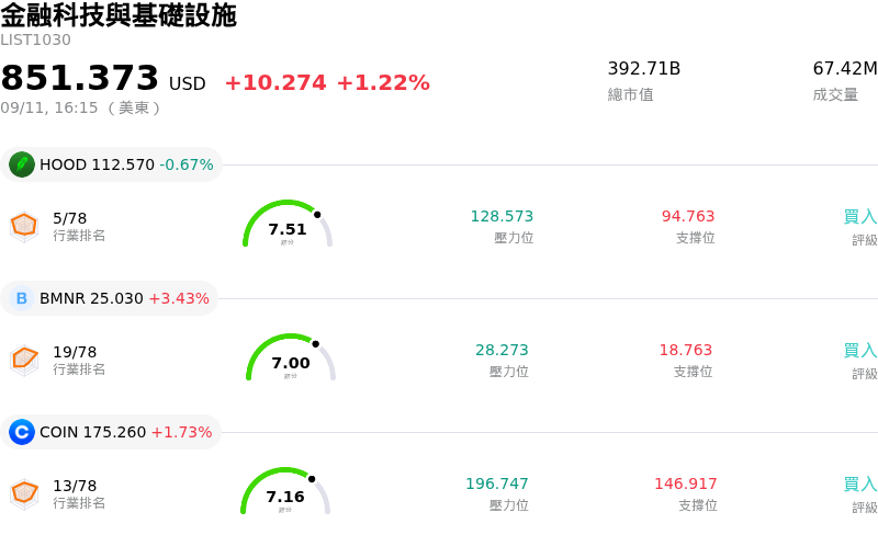 金融科技與基礎設施
