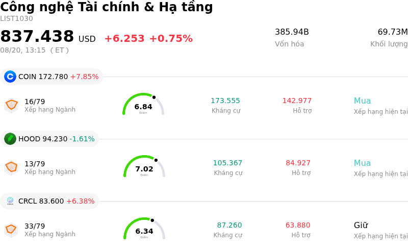 Công nghệ Tài chính & Hạ tầng
