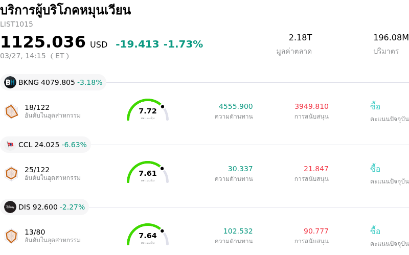 บริการผู้บริโภคหมุนเวียน