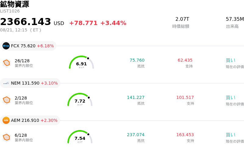 鉱物資源