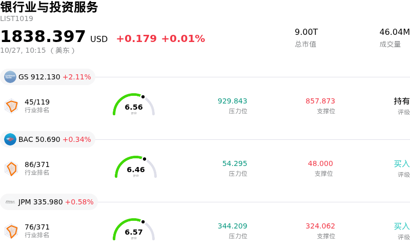 银行业与投资服务