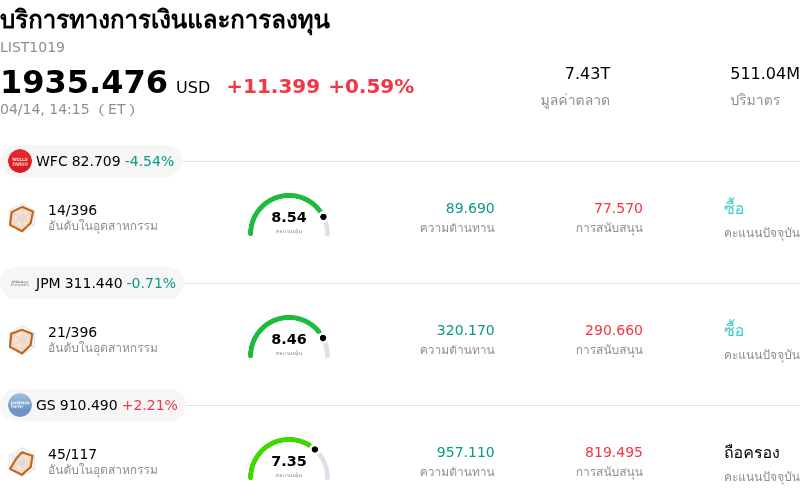 บริการทางการเงินและการลงทุน