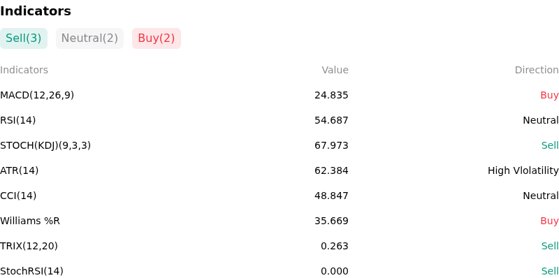 IndicatorAnalysis