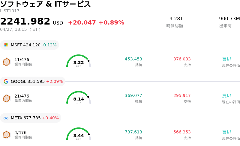 ソフトウェア & ITサービス